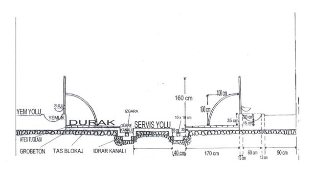 Ba?l? durakl? ah?r detaylar?